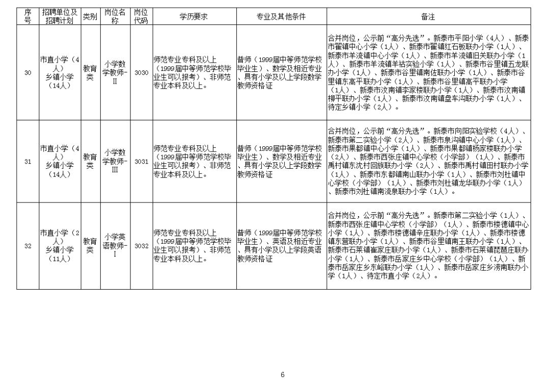 新泰招聘网_正式编制 事业单位招1605人 抓紧时间报名(3)