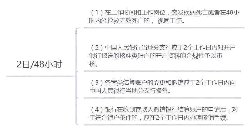 2019年会计经济法_2019初级会计 经济法基础 第四章模拟练习题汇总(3)