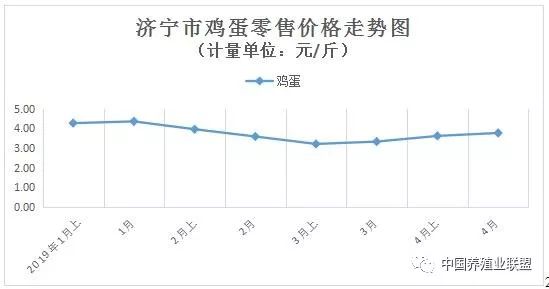 鸡蛋价格走势分析表 2188dfeae3504bc989dd1c893e5f1d5d.jpeg