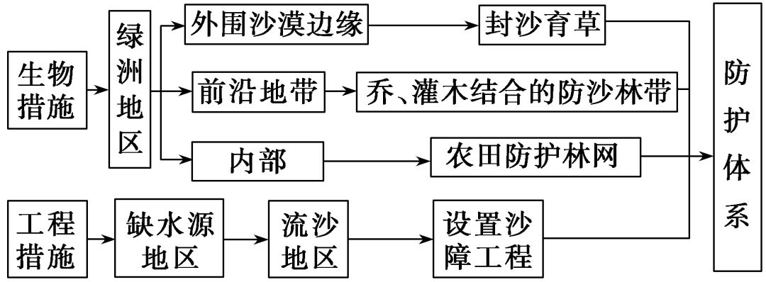 2019枣庄三调各科试题及答案汇总附高中核心考点
2019枣庄三调各科试题及答案汇总附高中核心考点