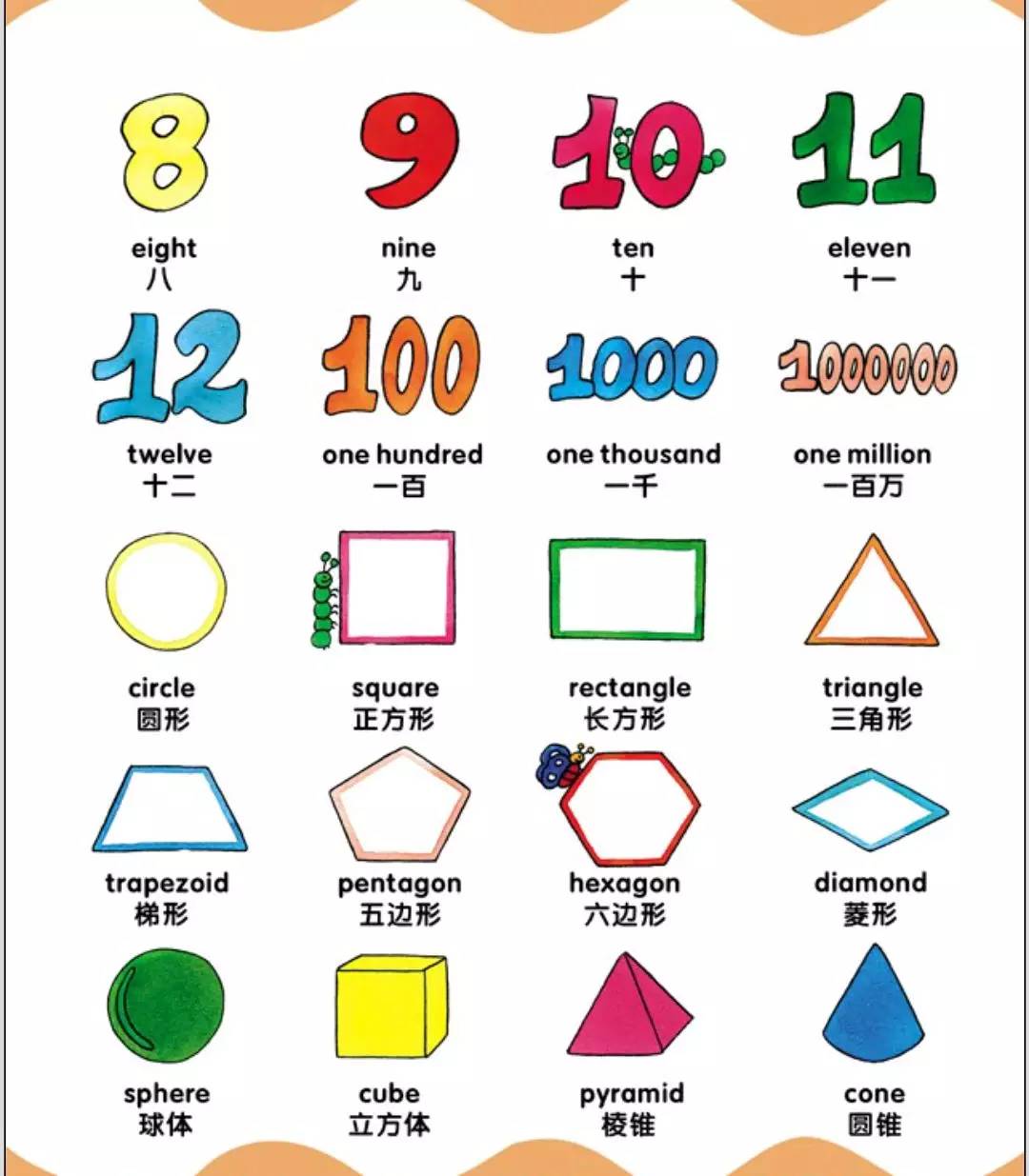 
90幅图轻松记忆高考1000+基础词汇，强烈建议收藏！


