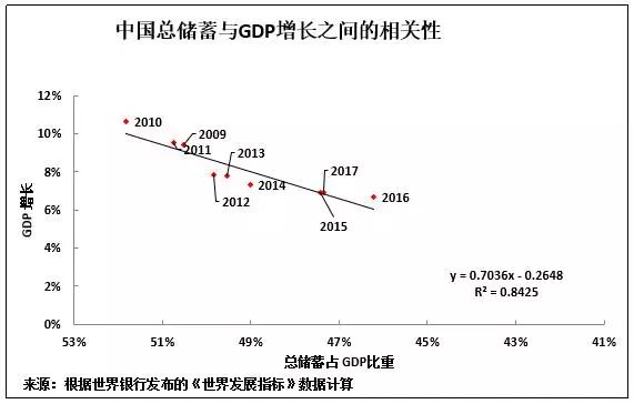 存款与gdp_推荐 王庆 资管新规下,30万亿银行理财该何去何从(2)