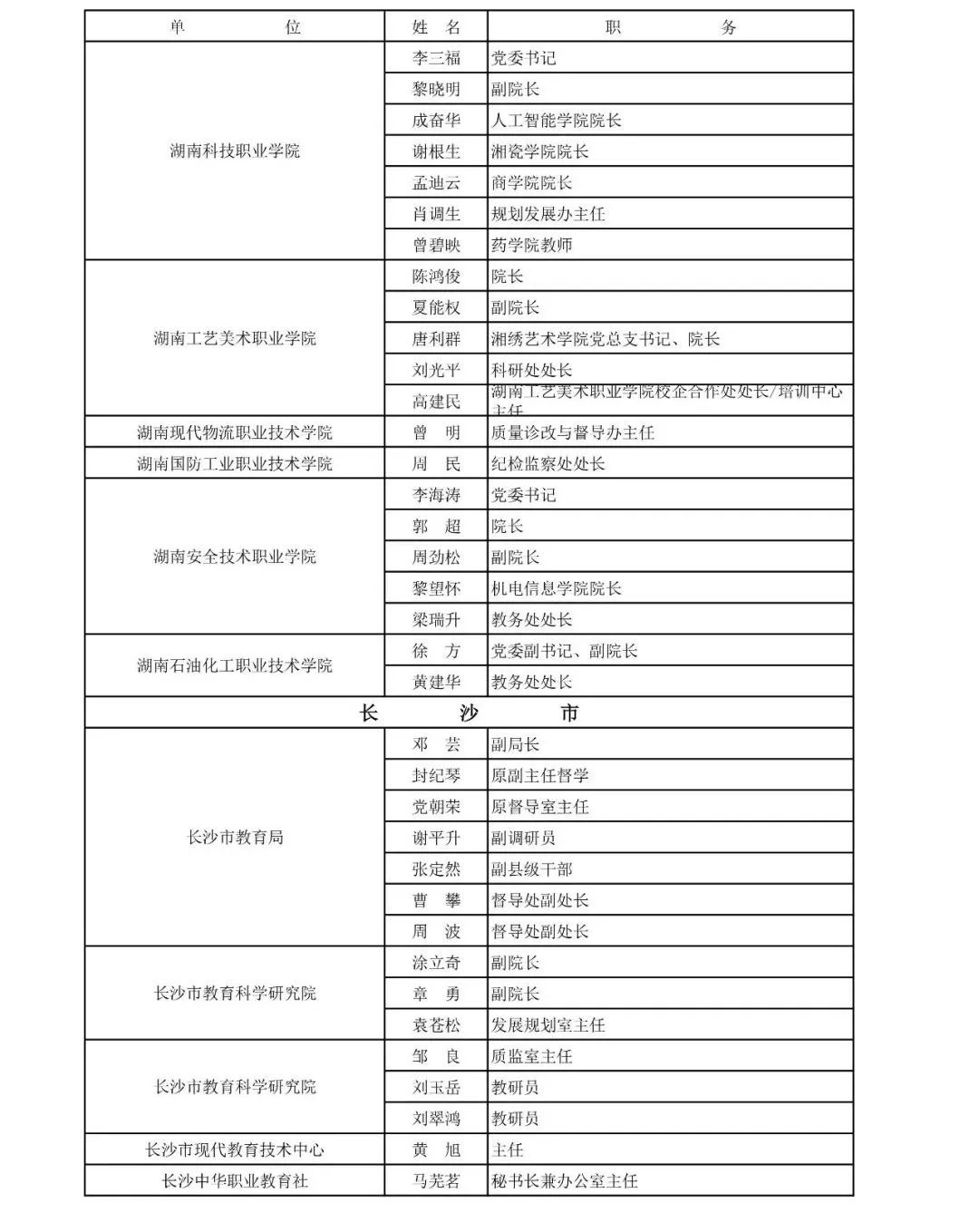 
湖南省教育督导评估专家拟聘人选公布！有你认识的人吗？


