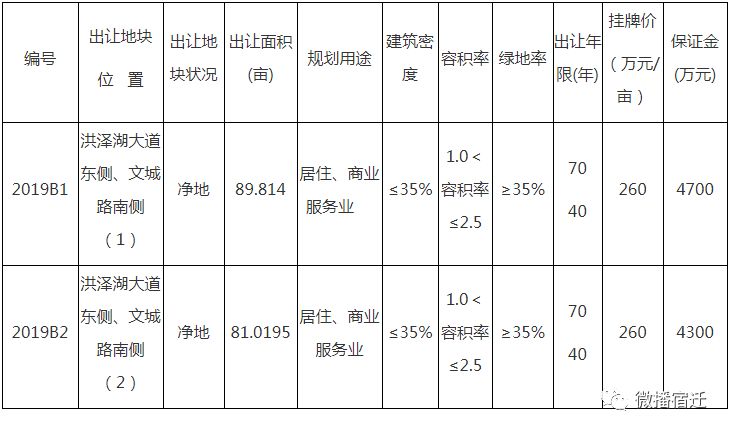 宿迁认人口_宿迁三台山图片