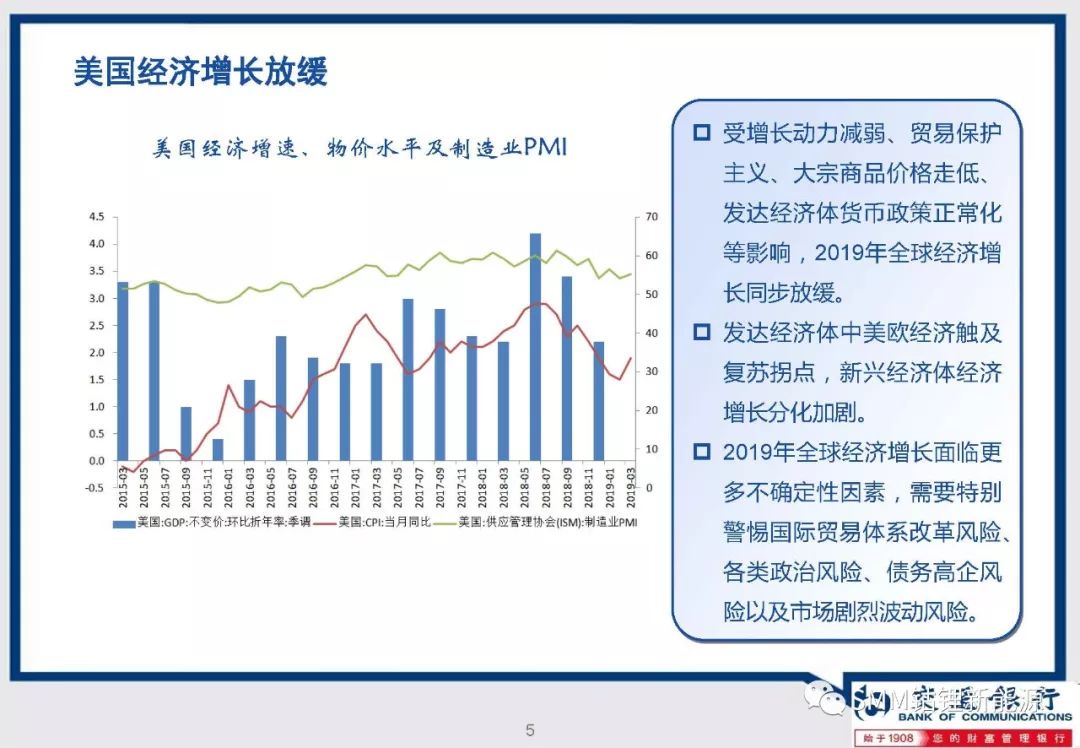2019全球的经济形势_2019年全球经济形势预测 2019年全球经济形势展望预测 全球经济明年...