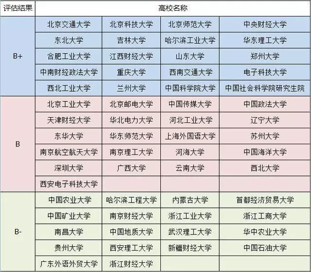 全国mba院校排名_全国最佳医学院校排名