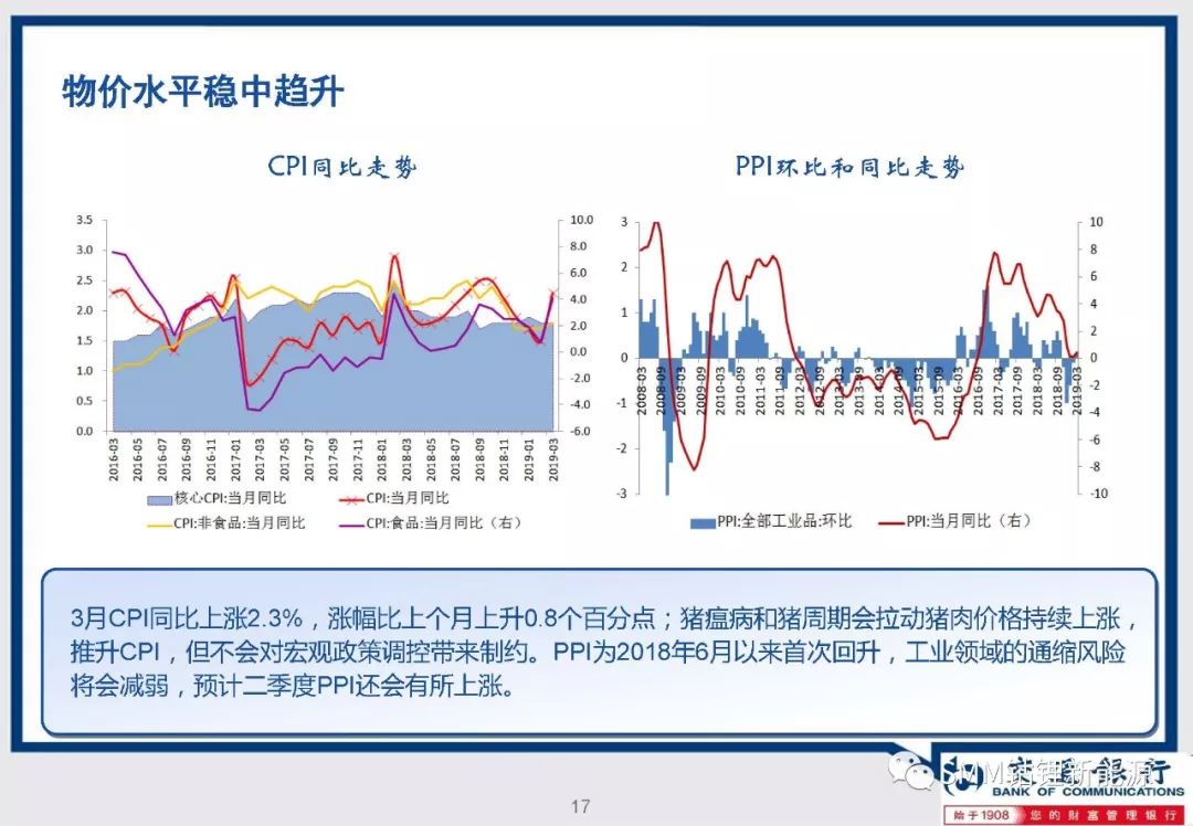 2019年全球宏观经济_2019年全球宏观经济展望 逃不开的周期轮回