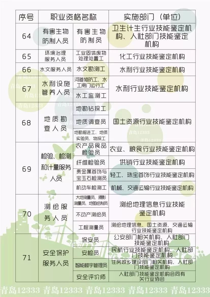 
事业单位公开招聘347人！公务员补录3046人，学技术还给补贴！


