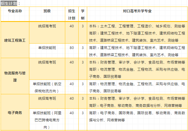 
选择建校，邂逅最好的自己！——2019双流建校招生计划公布！


