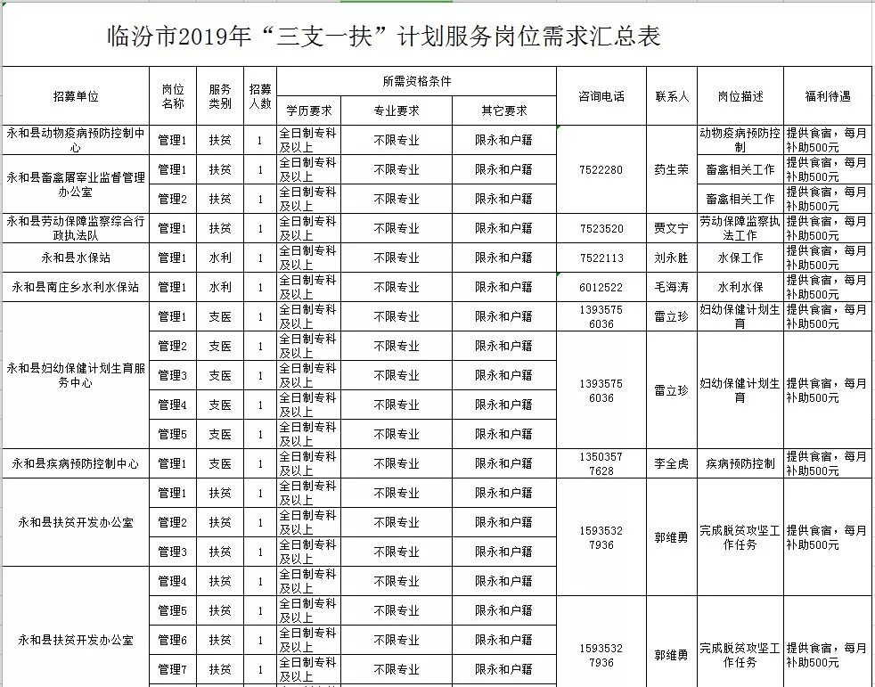 吕梁人口_数说吕梁 吕梁经济社会发展成就辉煌 下(2)