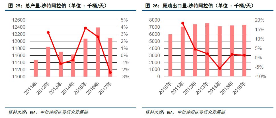 沙特人口增长_中东这个石油王国空箱加满油不过7美元,至今无女司机全球唯一