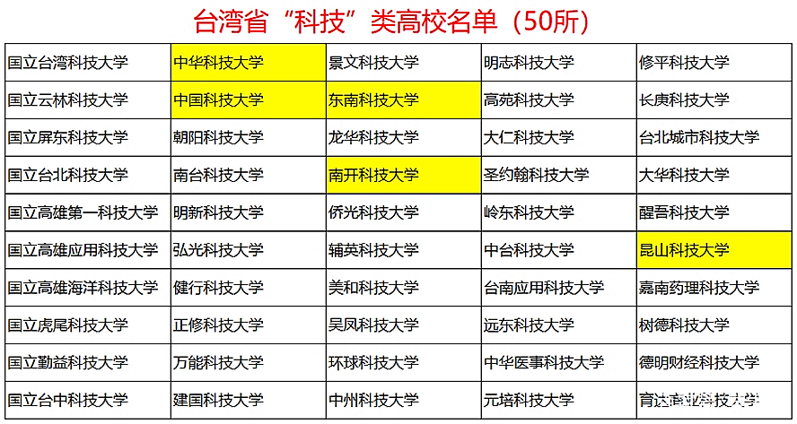 中国大学适龄人口_中国大学 VS 美国大学 高等教育现状分析(2)