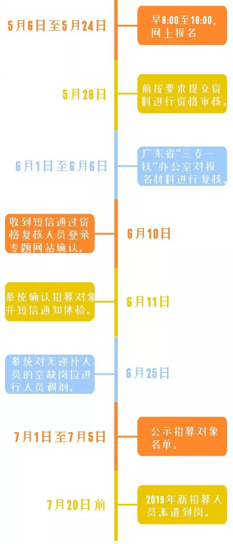 2019年农村人口_临泉县对2019年农村公路建设项目监理人员进行业务测试