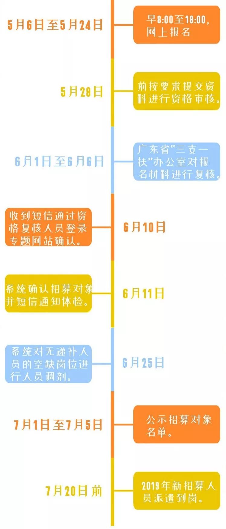 2019广东人口_台山人速看 2019年广东医保报销将有这些大变化