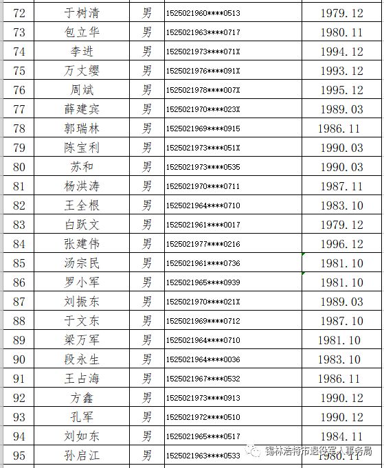 锡盟市人口多少_锡盟地图(3)