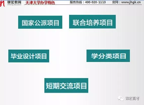 
一文读懂985高校－天津大学！院校排名、优势、特色、就业，绝对干货!


