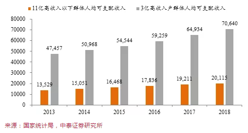 李迅雷一季度gdp_李迅雷一季度GDP数据剖析 没有必然的V型反弹(3)