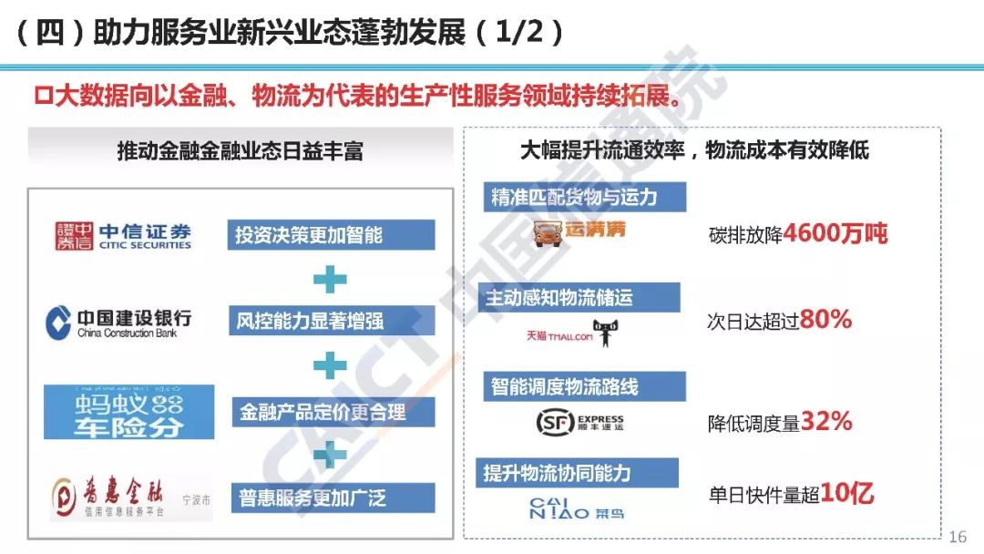 2019年实体经济_生产再度回落 实体经济观察2019年第16期 海通宏观姜超 于博 陈兴