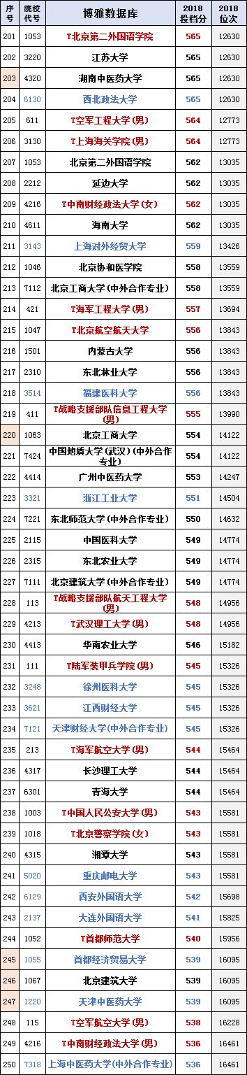 
真正的大学排行榜！北京市高考录取理工排名(合并一二本、提前批)


