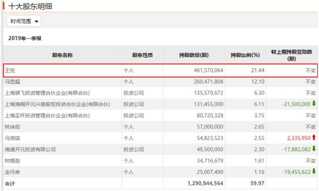 上海实有人口信息查询_宝山实有人口(2)