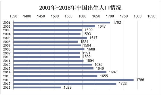 各省出生人口排名2020_各省人口排名