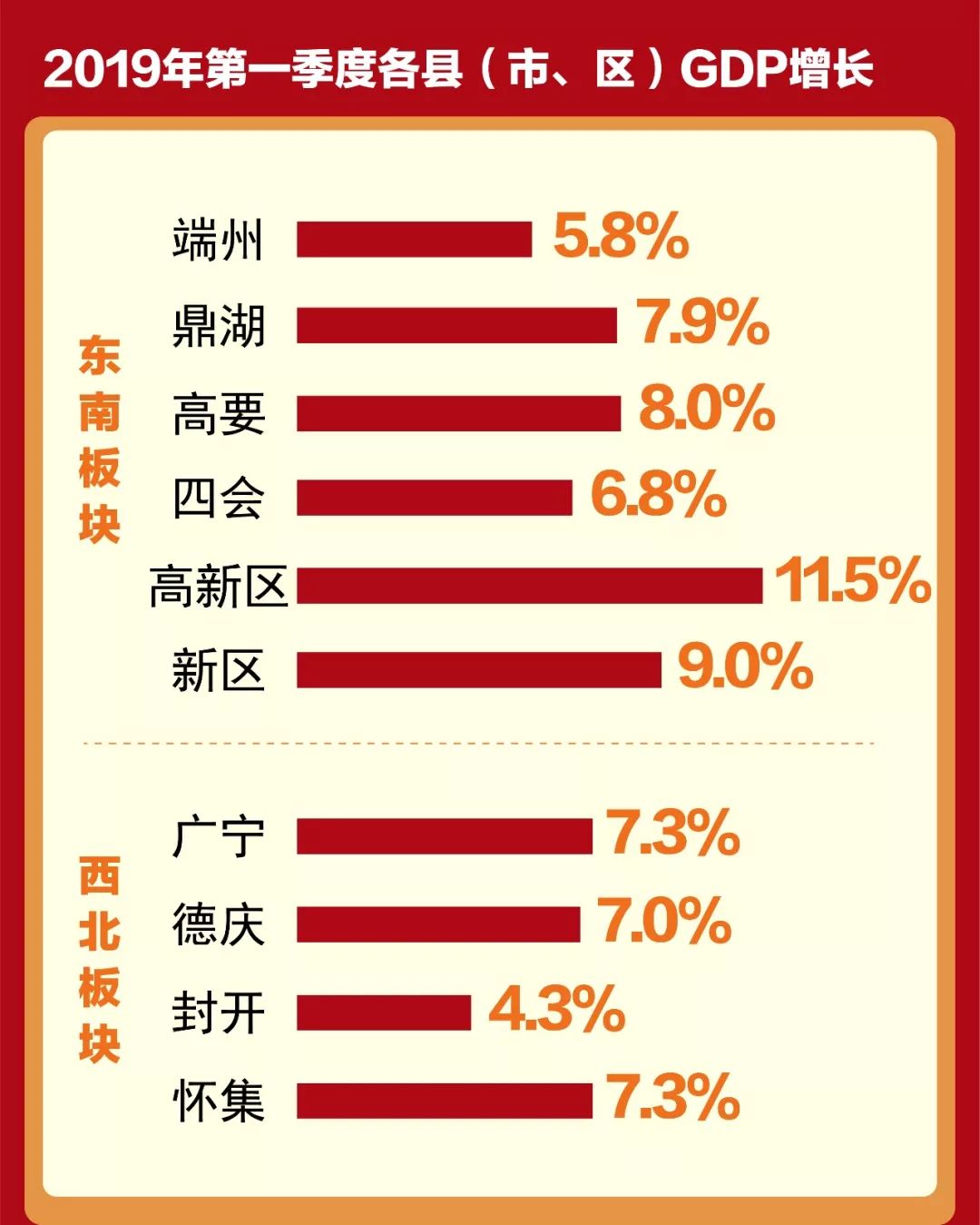 2019一季度浙江各市gdp_2019年第一季度浙江省城市GDP汇总(3)