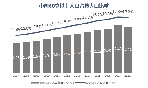 2050年人均寿命_中国人均寿命变化图(3)