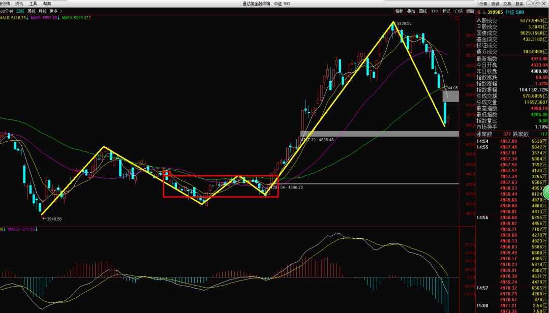 啥是中小盘股 2b7bbcea00984d7c9e58eb7d48a75724.jpeg