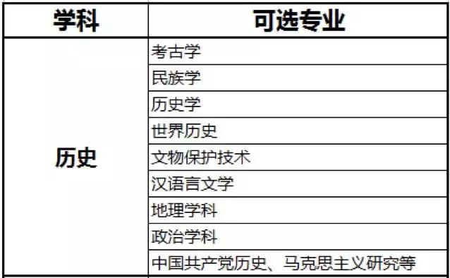 
你真的懂高考“六选三”模式吗？超详细选科攻略，转发给孩子！


