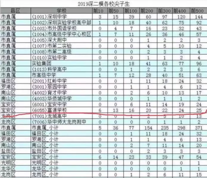 
都9102年了，你却还不知道“高考移民”？


