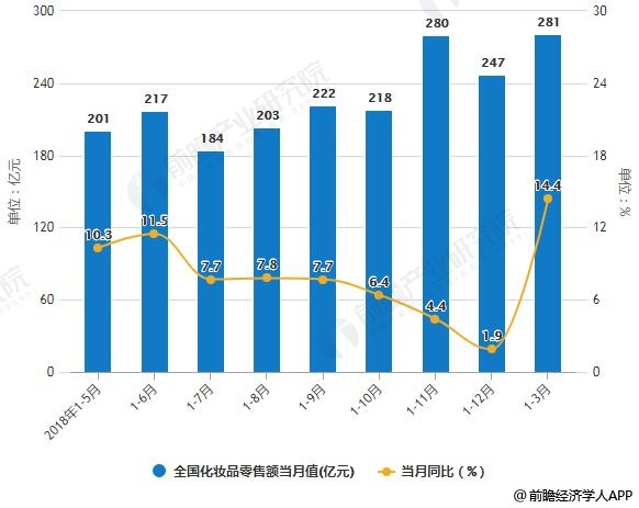 2019经济统计数据_央行发布2019年一季度金融统计数据报告 一季度社会融资规模增量统...(3)
