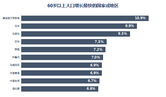 人口赡养率_中国2035年养老金将耗尽,我看好这群人越老越有钱途 居外专栏