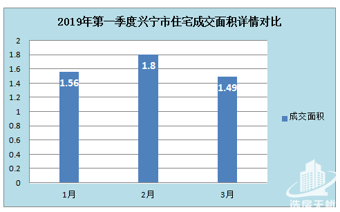 广东兴宁市2020年gdp_住宅成交量价环比同比全下降 梅州楼市2020年开局如何