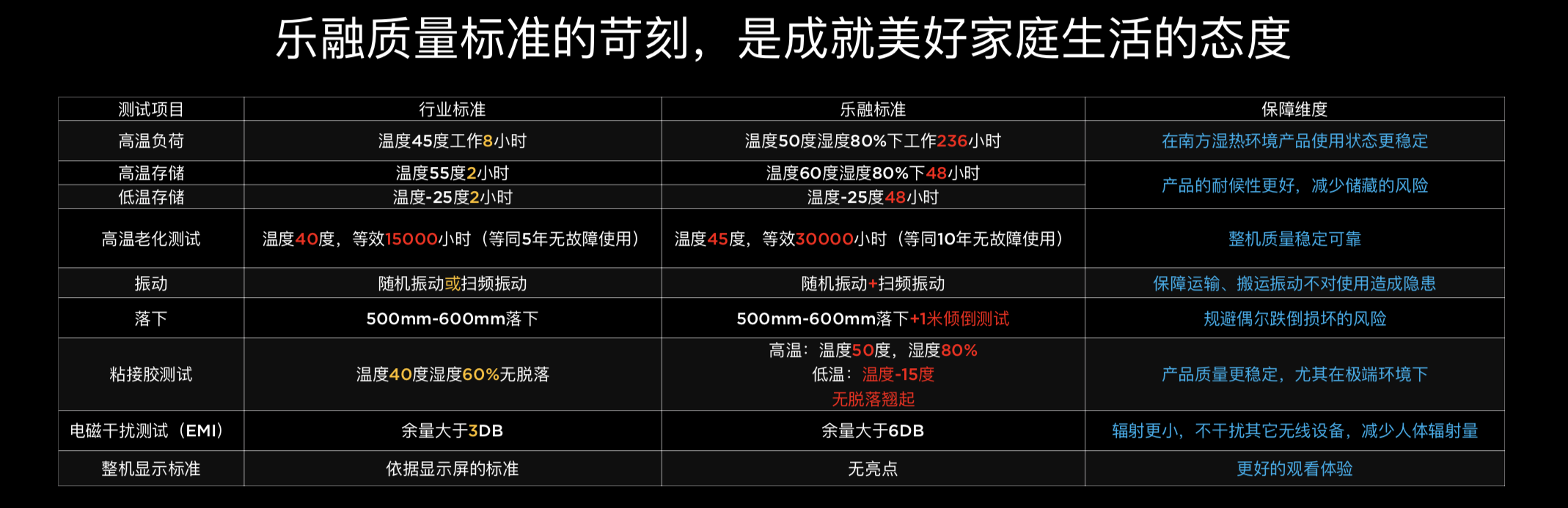 《Letv电视升级为乐融Letv 全新品牌主打时尚化、娱乐化、年轻化》