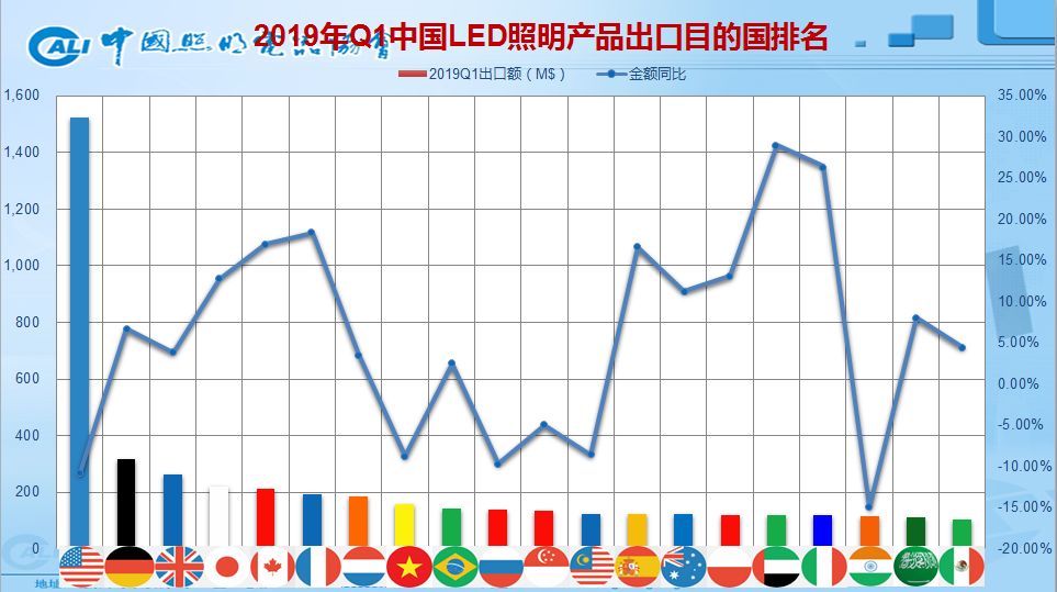 中国2019有多少人口_2019年4月中国陶瓷产品出口量及金额增长情况分析