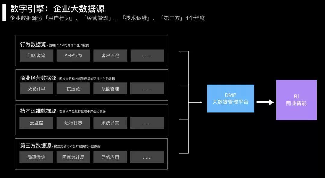 
产业互联网，到底如何才能落地


