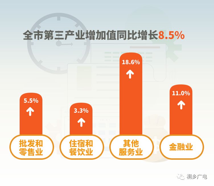 浙江嘉兴一季度gdp_一季度多省GDP增速创纪录 浙江省第三产业发力(2)