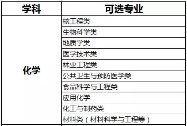 
你真的懂高考“六选三”模式吗？超详细选科攻略，转发给孩子！


