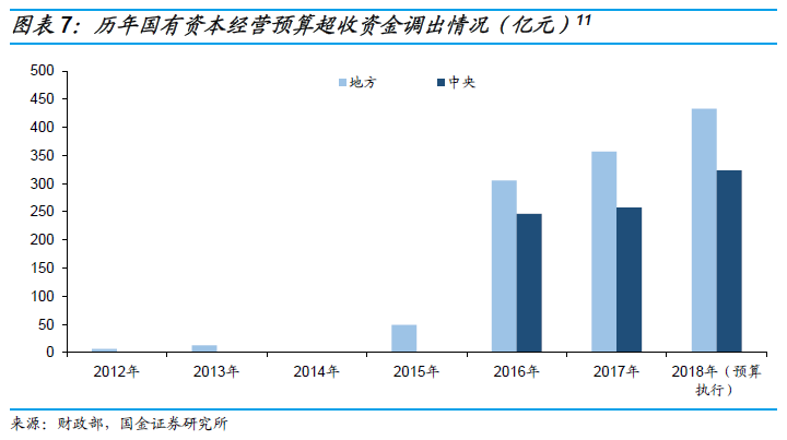 每年GDP结余_京东白条欠款结余(2)