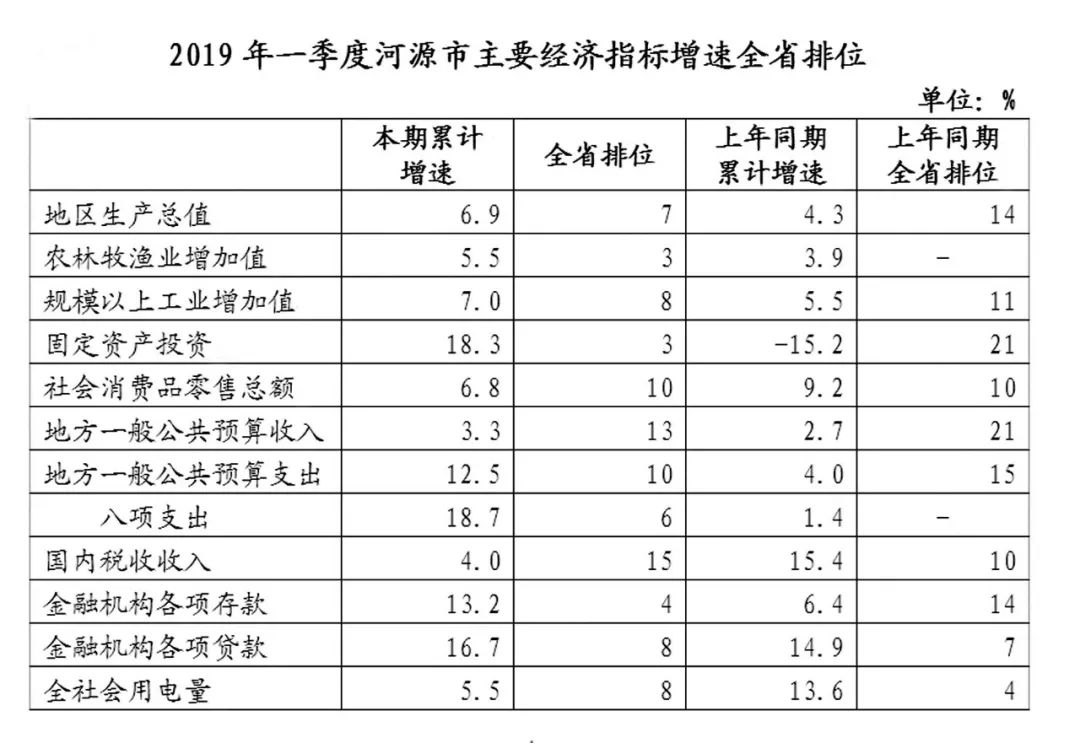 河源gdp多少亿_既要金山银山更要绿水青山