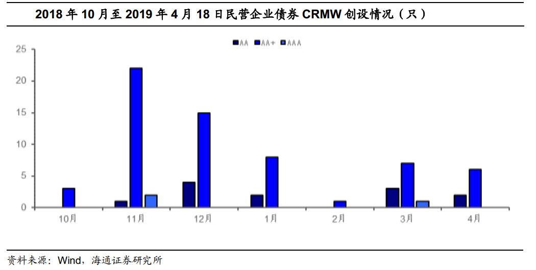 六师gdp(3)