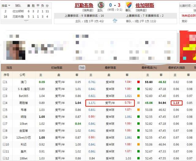 挪威与瑞典比赛分析 3094f6ff19cf4a35a2d1afb8f02a4791.jpeg