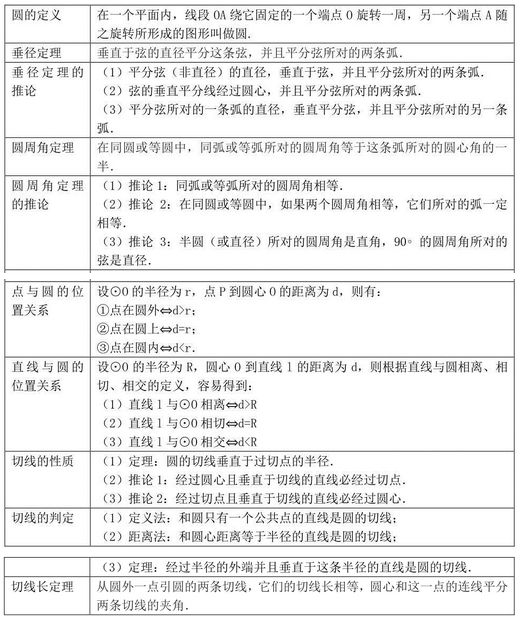 
初中数学：定理性质那么多，怎么整理？别担心，打开这一篇，你想要的全都有！


