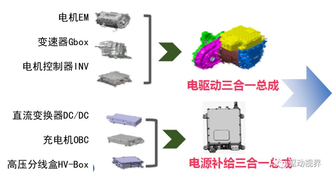 知荐 三合一电驱系统的集成化设计_搜狐汽车_搜狐网