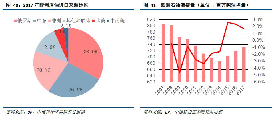 俄罗斯石油出口占gdp_俄罗斯石油出口