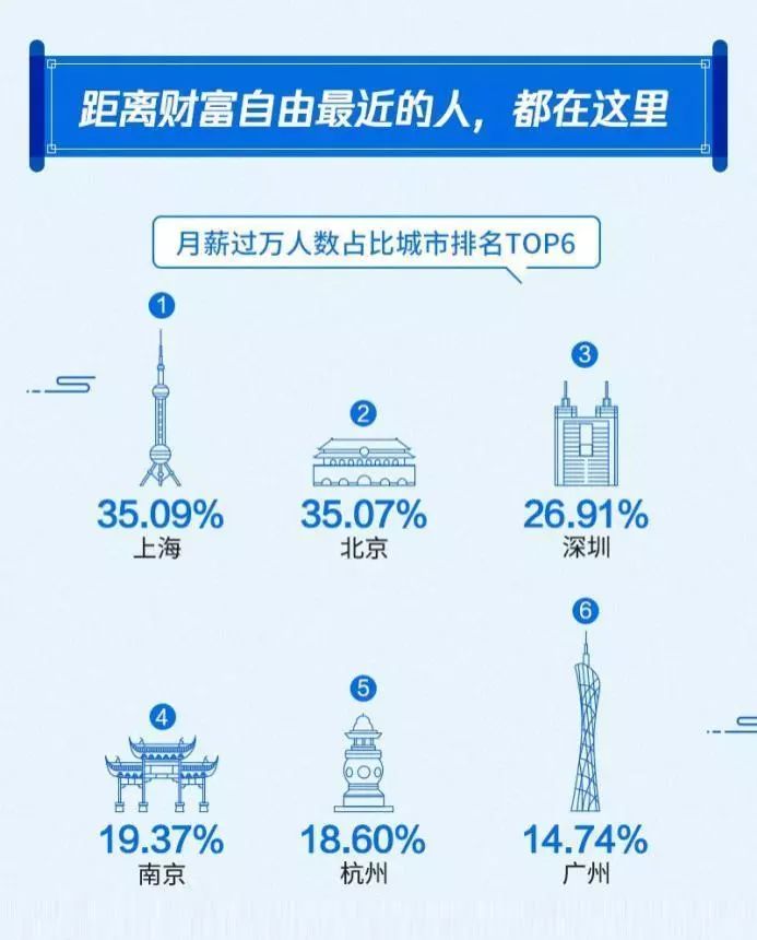 2019年深圳经济_深圳企业黄页2019深圳企业名录 第772页