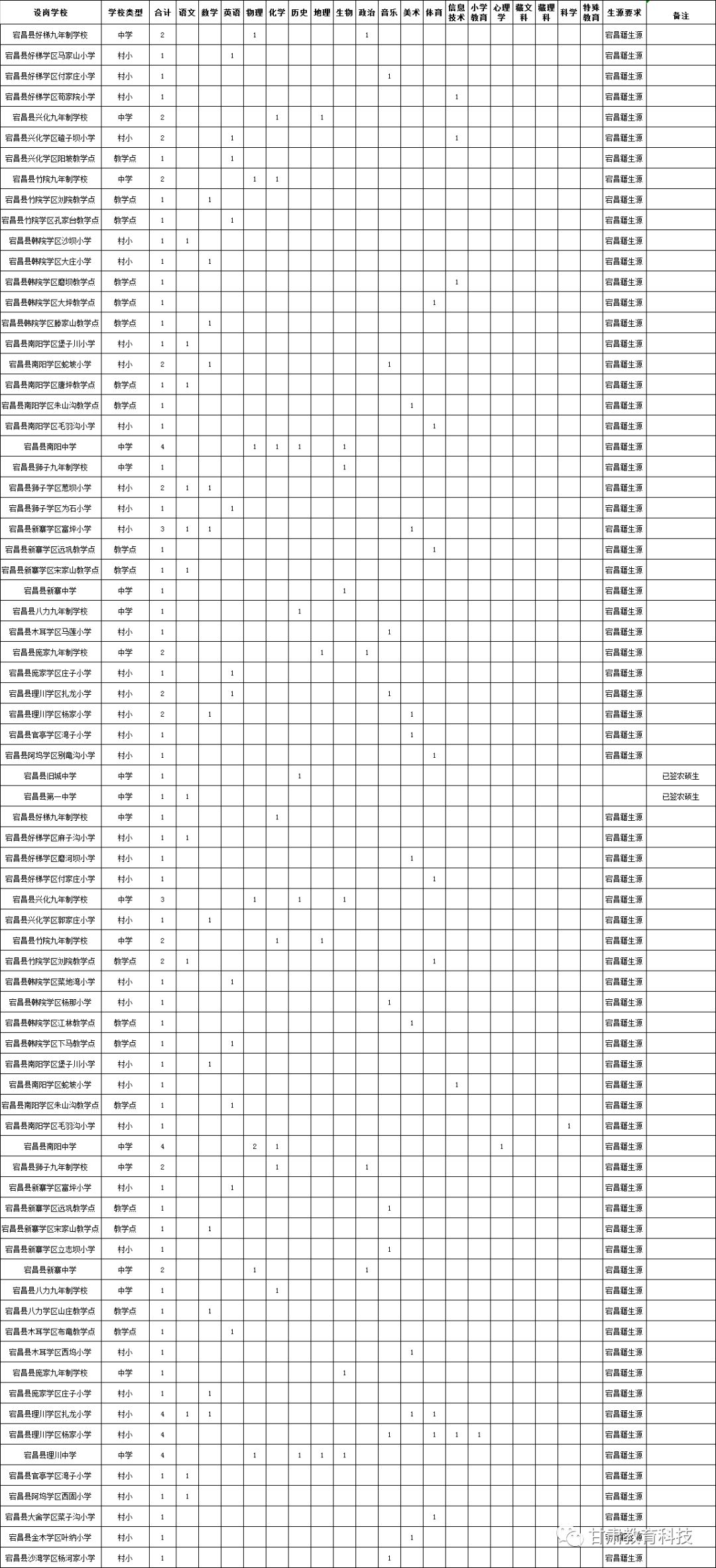 平凉各县城人口_甘肃平凉庄浪县城图片