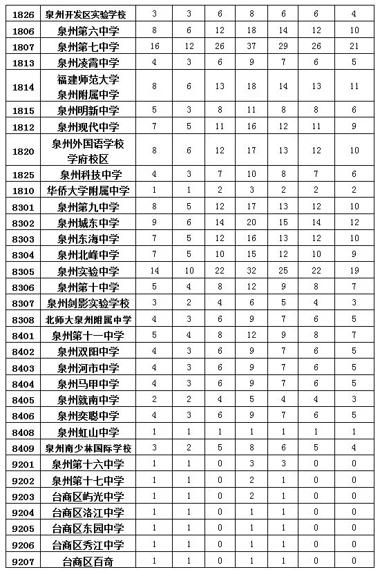 2019泉州市区人口_...将形成6个特大城市 泉州人口突破300万(2)