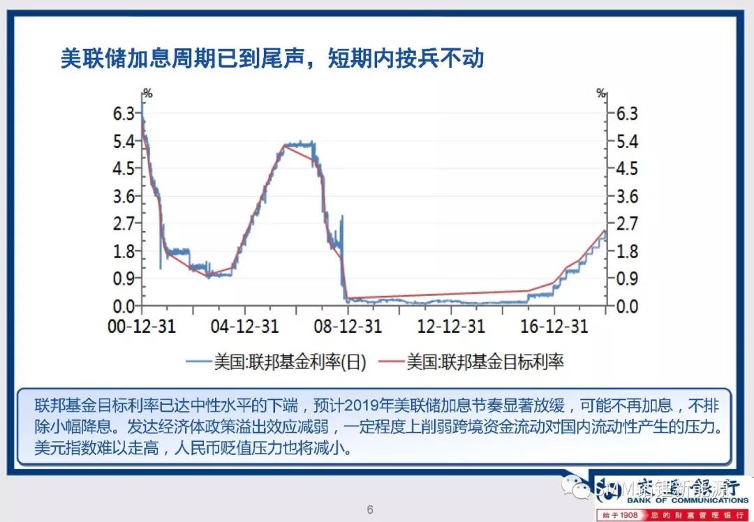 2019年全球宏观经济_2019年全球宏观经济展望 逃不开的周期轮回