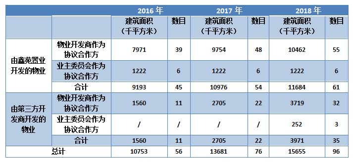 香港河南人口有多少_香港深圳人口分布图